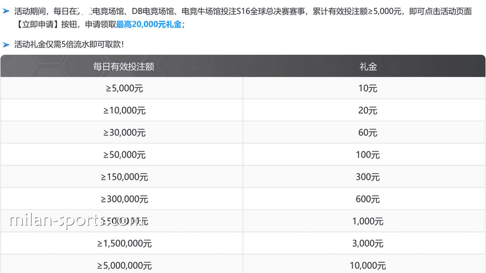 米兰体育S16荣耀征程活动说明