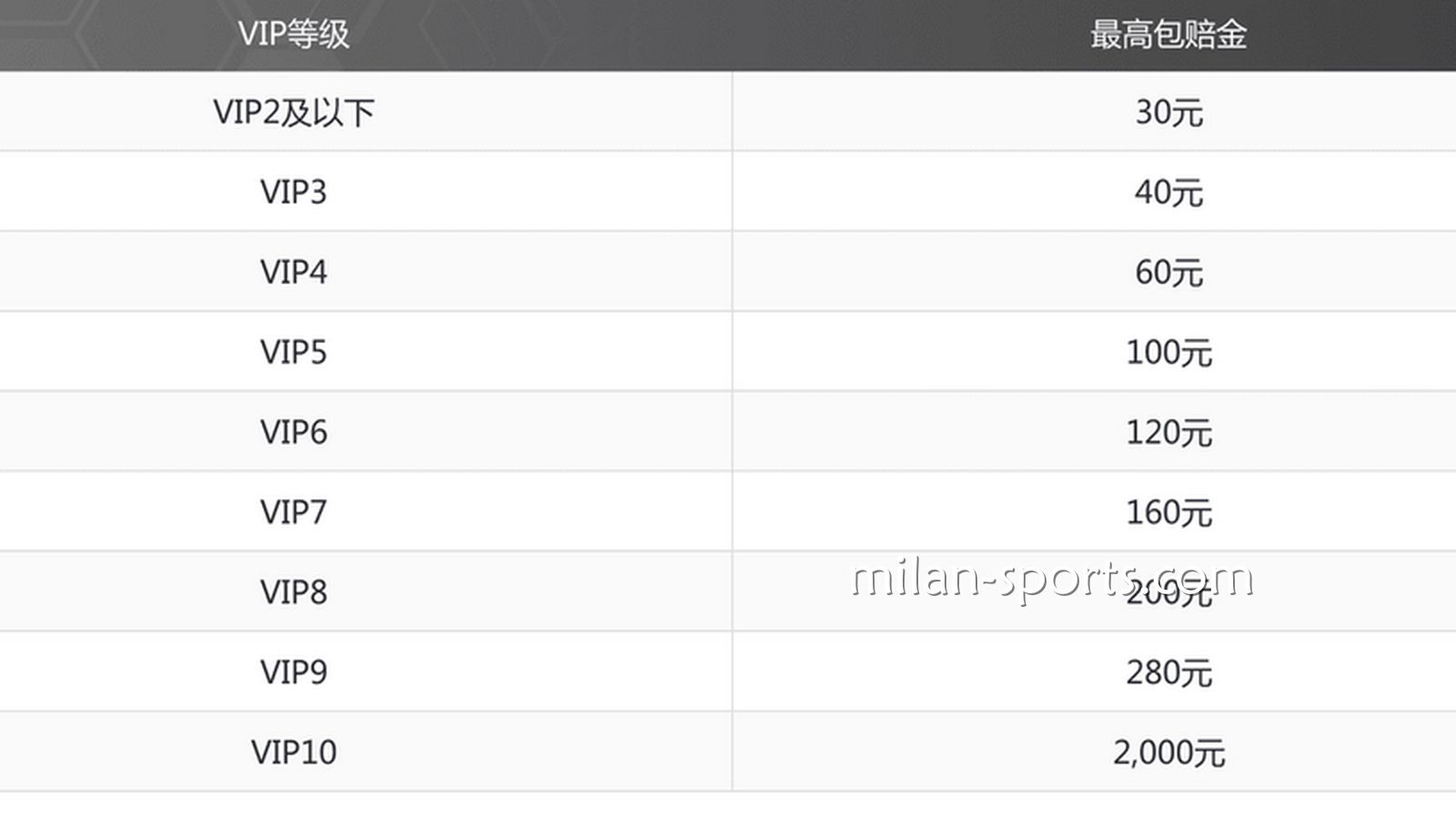 米兰特惠,投注指定赛事,体育免单彩金高达2000元