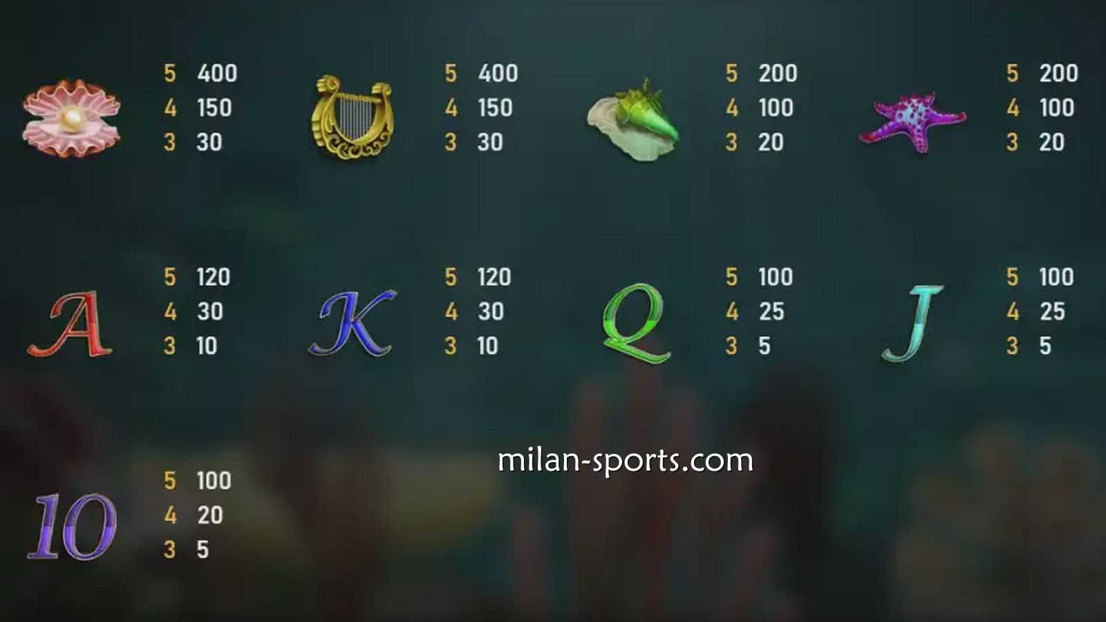 《人鱼传说》游戏符号|米兰体育