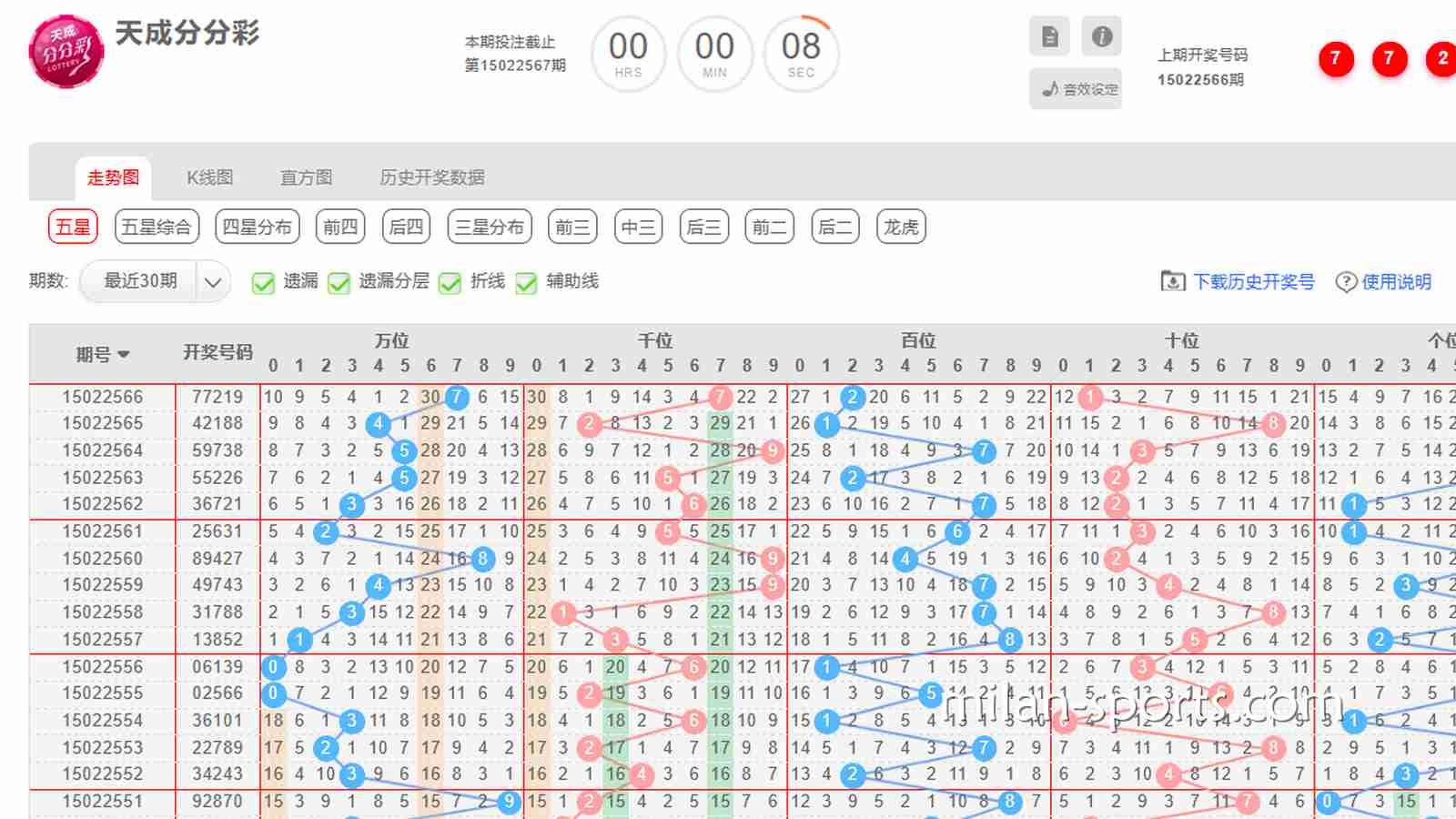 一分钟开奖的分分彩是为了碎片消遣而生的