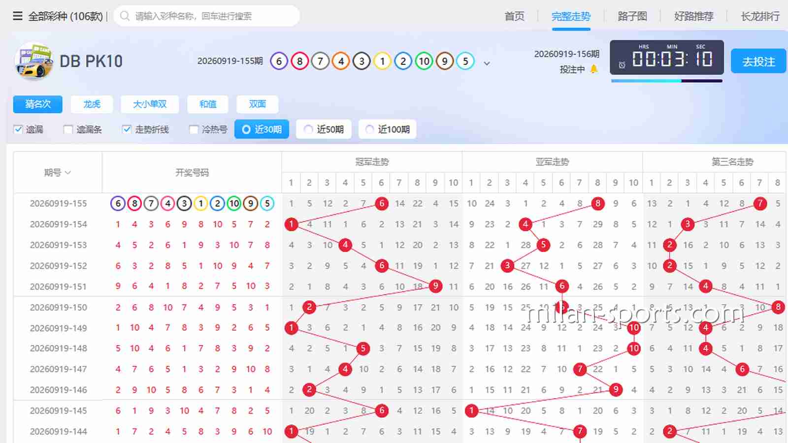 米兰彩票老彩民是怎么看“走势图”和“遗漏值”的？