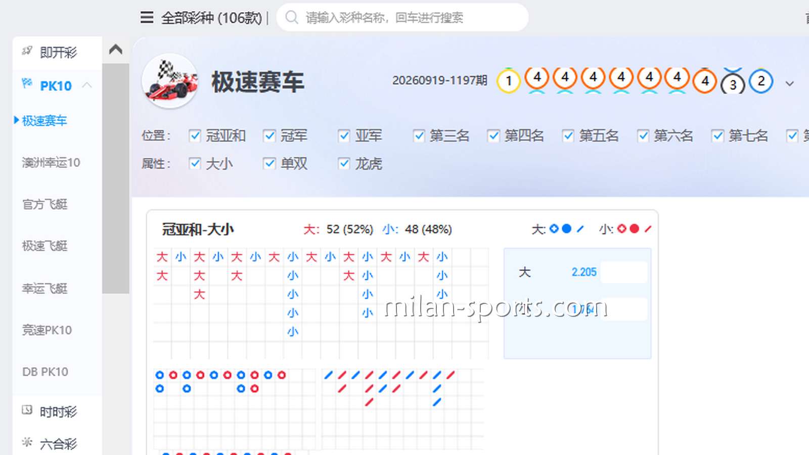 米兰彩票遗漏值：谁在“闭关修仙”，谁憋到了极限？